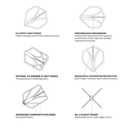 Airfoil Molded Flight No.2 Shot – Caractéristiques Ailettes Moulées - Darts180