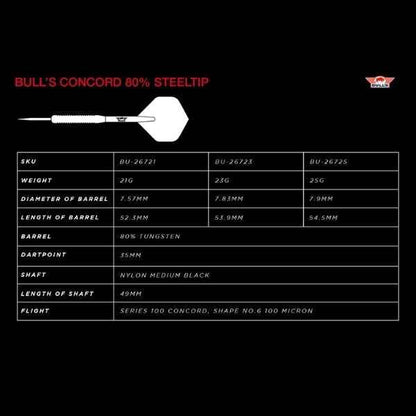 Bull’s Concord 80%