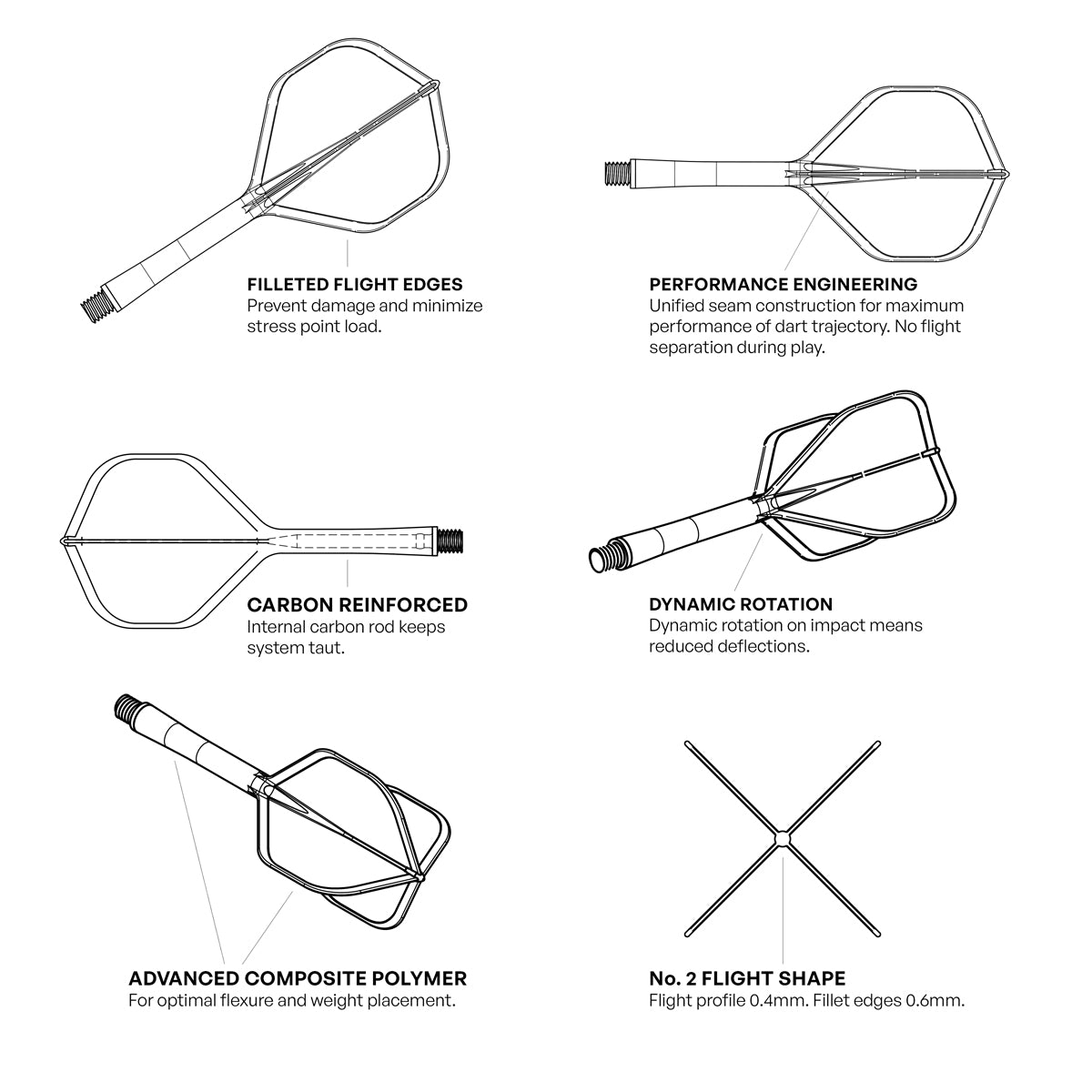 Shot Flight Deck Standard No.2 – Schéma Caractéristiques Système - Darts180