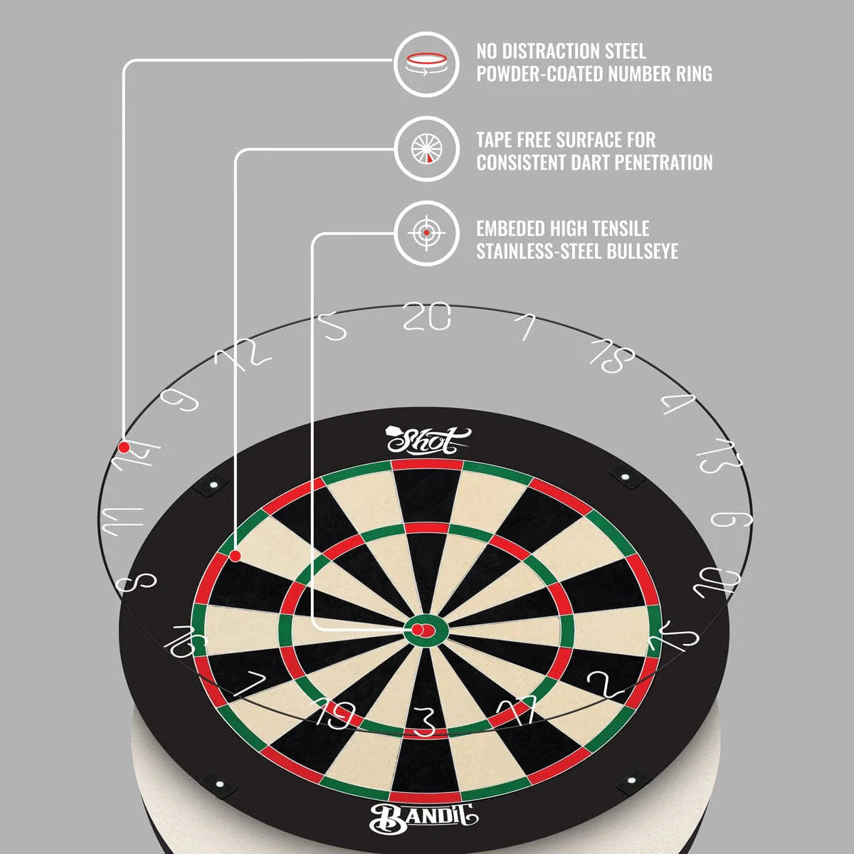 Shot Bandit Professional Dartboard – Vue Éclatée Composants - Darts180